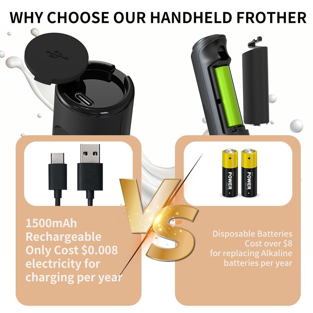 3 in 1 Electric Handheld Milk  - Hand Mixer Electric のレビューと価格