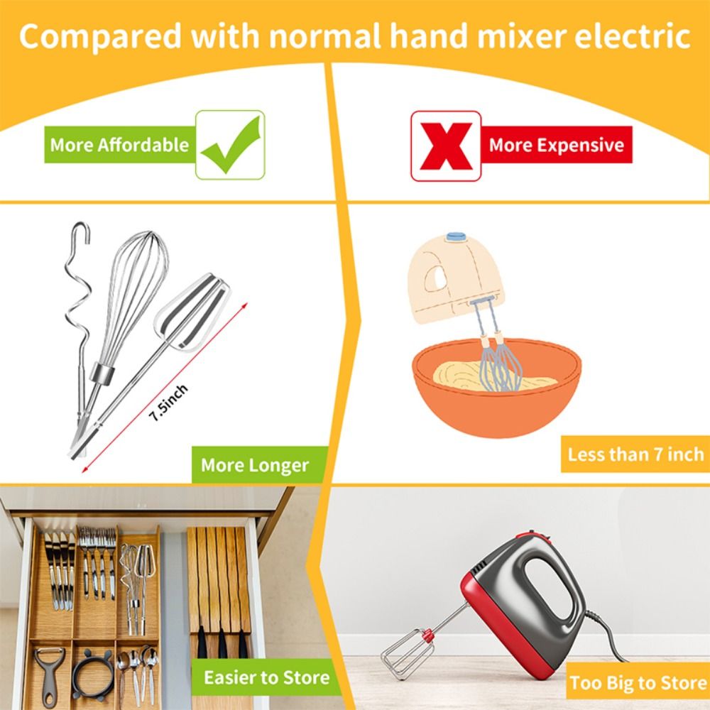 Multifunctional Egg Beater Mix - Hand Mixer Electric のレビューと価格
