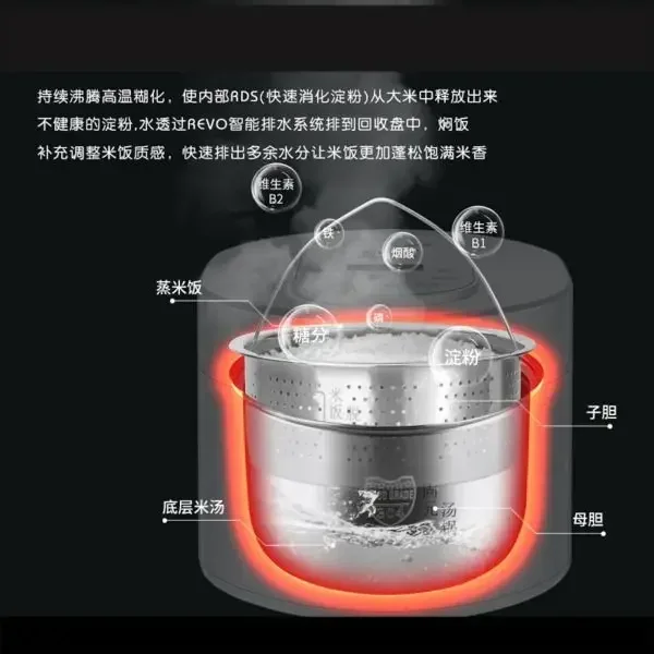 110v smart Rice cooker 3L rice - Kitchen Appliances Canada のレビューと価格