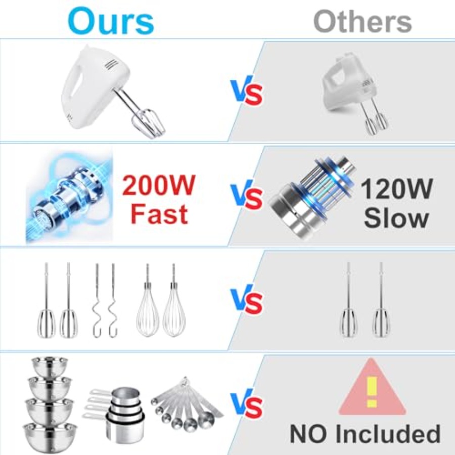 Hand Mixer Electric Mixing Bow - Hand Mixer Electric のレビューと価格